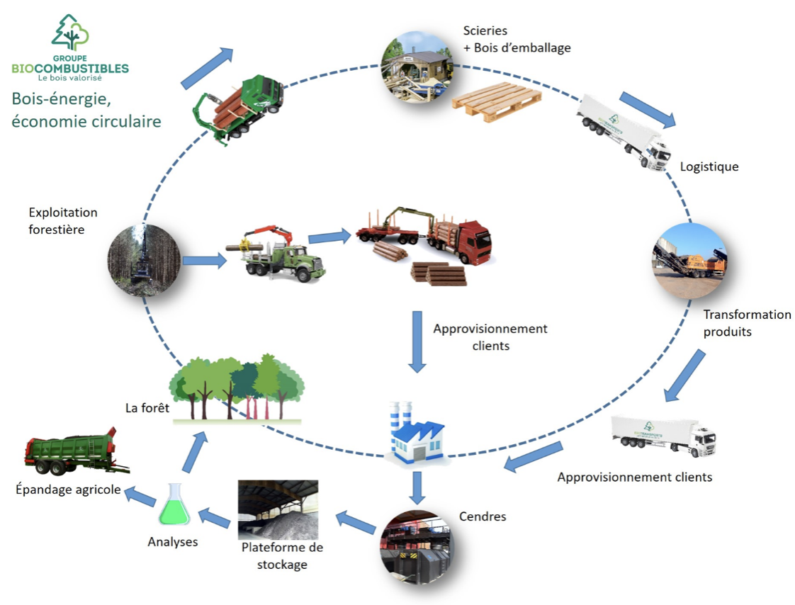 Image Biocombustibles